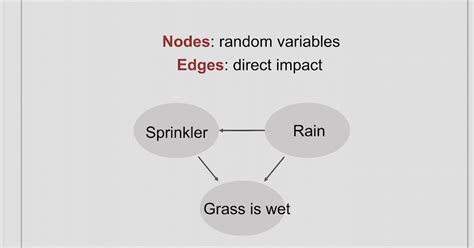 Image result for Example of Bayesian Methods Solving