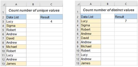 Image result for Count Unique Excel
