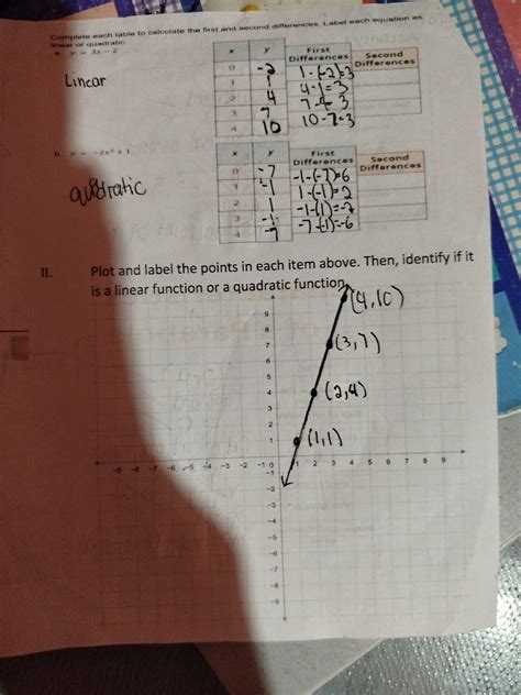 Complete each table to calculate the first and second differences. Label