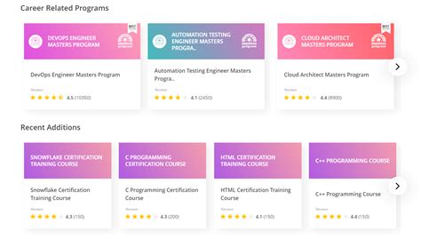 Image result for Edureka Java Course