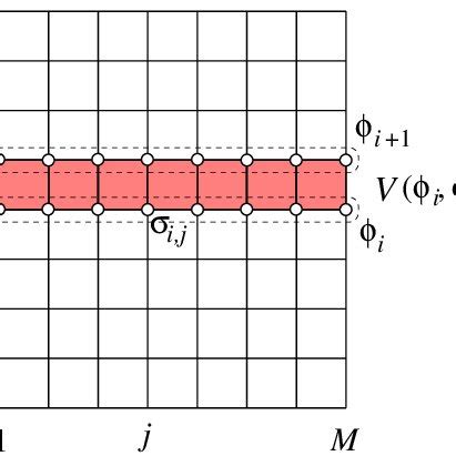 Image result for Transfer Matrix Signals