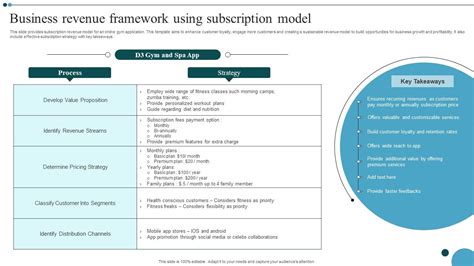 Sample Revenue Model 的图像结果