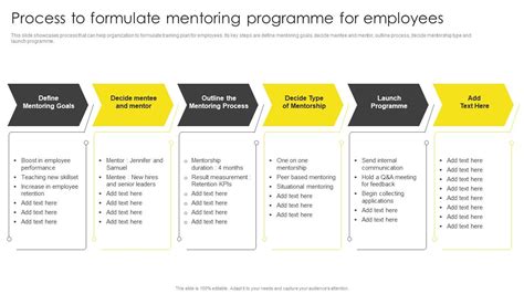 Image result for Mentoring Program Workflow