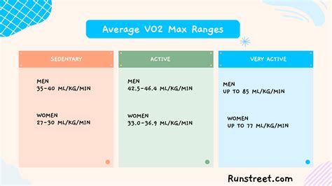 What Is a Good VO2 Max? How to Improve Yours to Run Faster — Runstreet