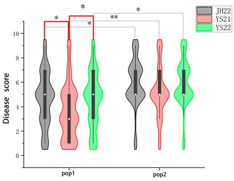 Utilizing Two Populations Derived from Tropical Maize for Genome-Wide ...