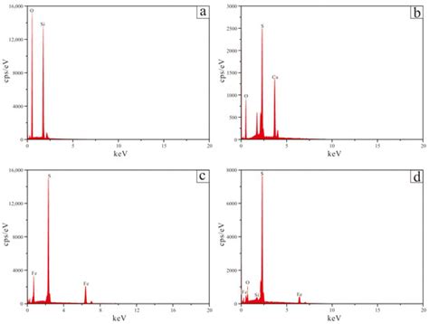 Genesis of Pyrite Concretions: Constraints from Mineral and Geochemical ...