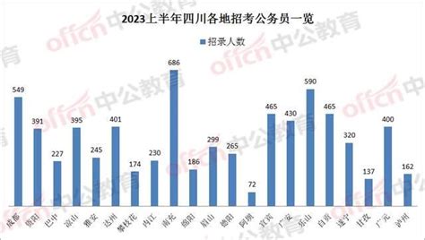 2017全国高考难度排行榜最新出炉！你的省份考上一本有多难.....-强基计划专业_强基计划信息简章试题_自主选拔信息平台_中大创新班_强基计划在线网