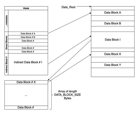 Image result for Inode Bitmap