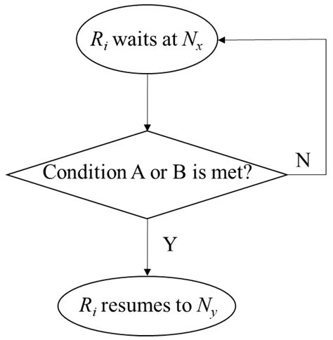 Effect of Layout Discretization on the Performance of Zone Control ...