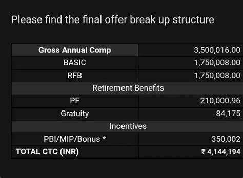 What will be the ok hand salary? What #RFB ? Is it paid monthly ...
