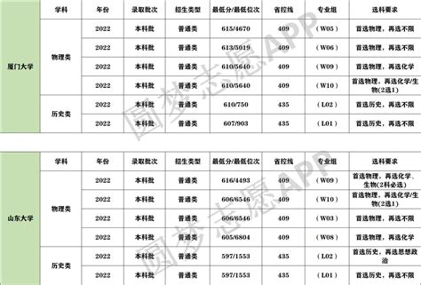 重磅！2021福建高考一分一段表出炉，你的排位决定你能上哪所大学！ - 知乎