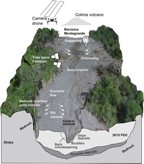 Geoscience Processes Erosion Examples 的图像结果