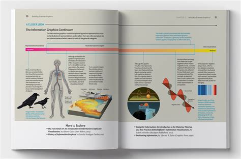 Image result for Science Graphics