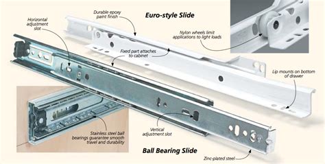 How to Choose Drawer Slides: Excellent Tutorial on Drawer Slide Types ...