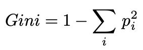 Random Forest Python Gini 的图像结果