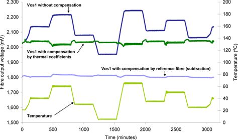 A Multi-Point Sensor Based on Optical Fiber for the Measurement of ...