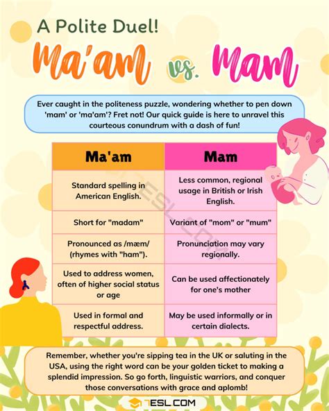 Image result for Mam Language Translator