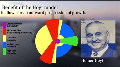 Urbanization Sector Model 的图像结果