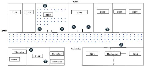 OHetTLAL: An Online Transfer Learning Method for Fingerprint-Based ...