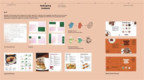 Anatomy of a Plate | CEPT - Portfolio