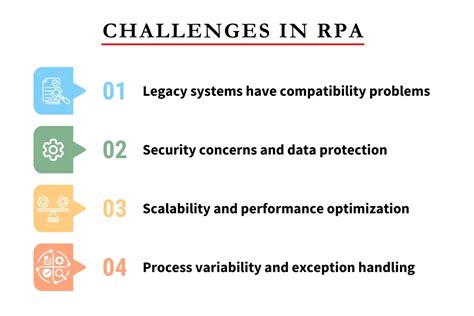 Overcoming RPA Challenges for Business Efficiency
