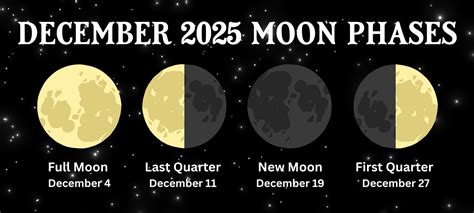 Moon Phases and Lunar Calendar for , NC | Almanac.com