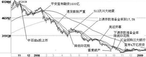 数据简报:全年累计下跌7.5% A股2013年行情黯然落幕 _中国经济网——国家经济门户