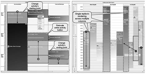 Image result for Synchronous Collaboration