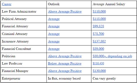 Image result for Part-Time JD/MBA