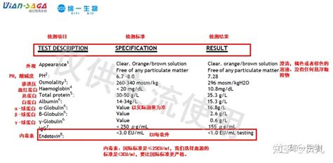 血清答疑解惑——如何挑选 - 知乎