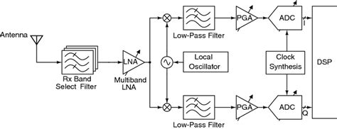 Direct-Conversion Computer Transceiver 的图像结果