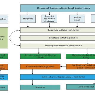 Research Paper Structure 的图像结果