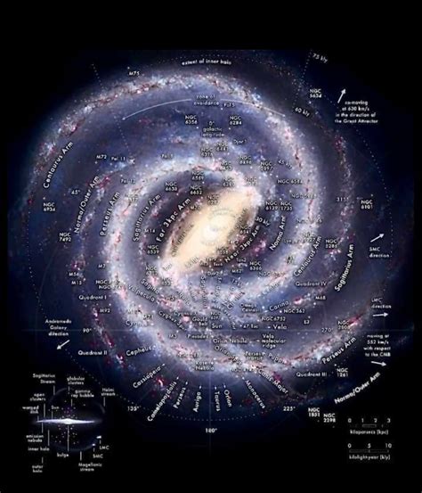Milky Way Solar System Map 的图像结果