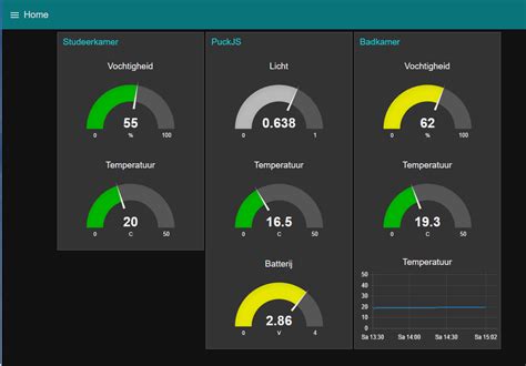 Image result for MySQL Node Red