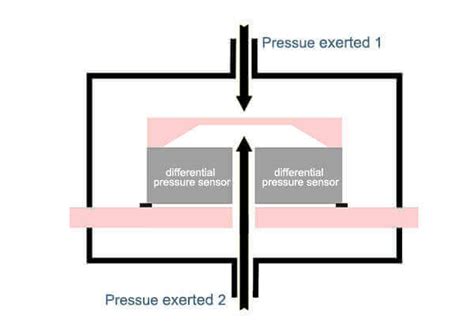 Image result for Barometric Pressure Sensor Project