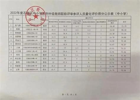 2021年中级职称评审结果公示-江西师范高等专科学校
