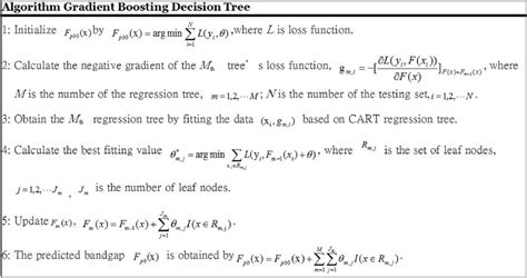 Image result for Gradient Boosting Decision Tree Algorithm