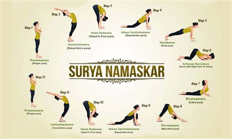 क्या सिर्फ सूर्य नमस्कार करने से कम हो सकता है वजन? - can-weight-lose ...