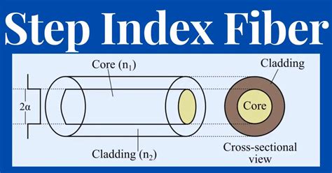 Image result for Step Index Fiber