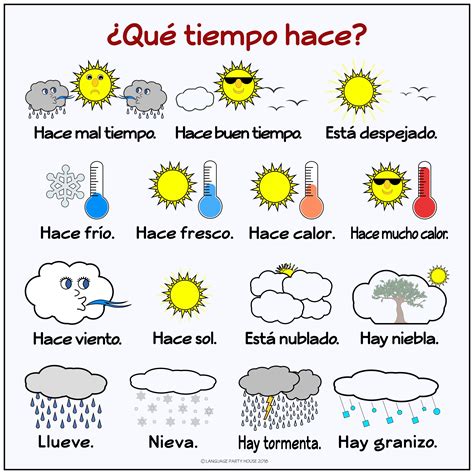 Free Spanish Weather Poster or Handout | Learning spanish, Spanish ...
