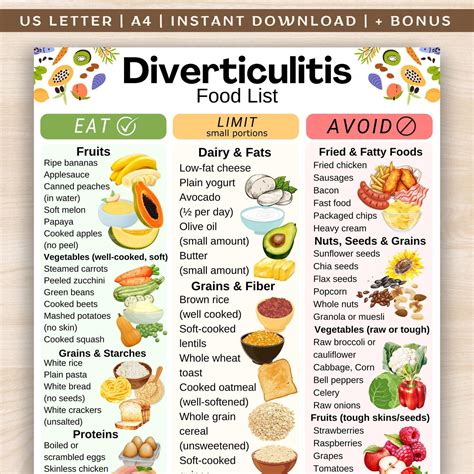Diverticulitis Food List, Low Fiber Food Chart, Diverticulitis Grocery List, Soft Foods List ...