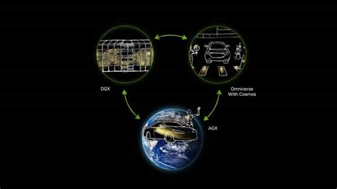 CES 2025: Top 3 interesting AI announcements