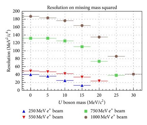 Image result for Mass Resolution