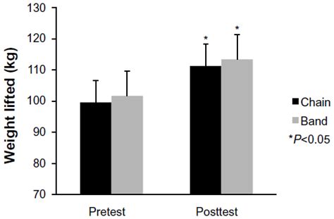 Image result for Compensatory Acceleration