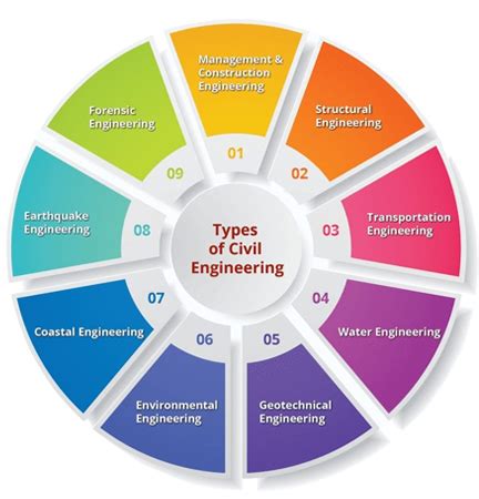 Image result for Engineering