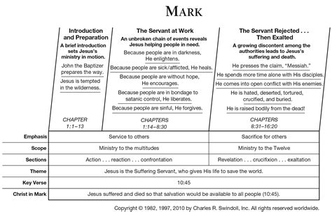 Gospel of Matthew