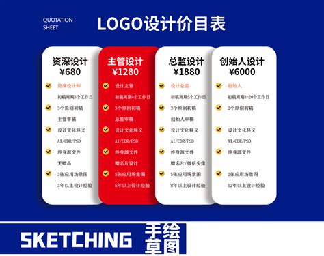 公司企业logo商标志品牌设计可注册中文英文字体卡通原创图形-猪八戒网