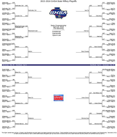 2015-2016 GHSA State Riflery Playoffs | GHSA.net