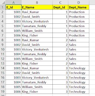 Image result for Cross Join Syntax