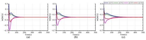 Distributed Lyapunov-Based Model Predictive Control for AUV Formation ...